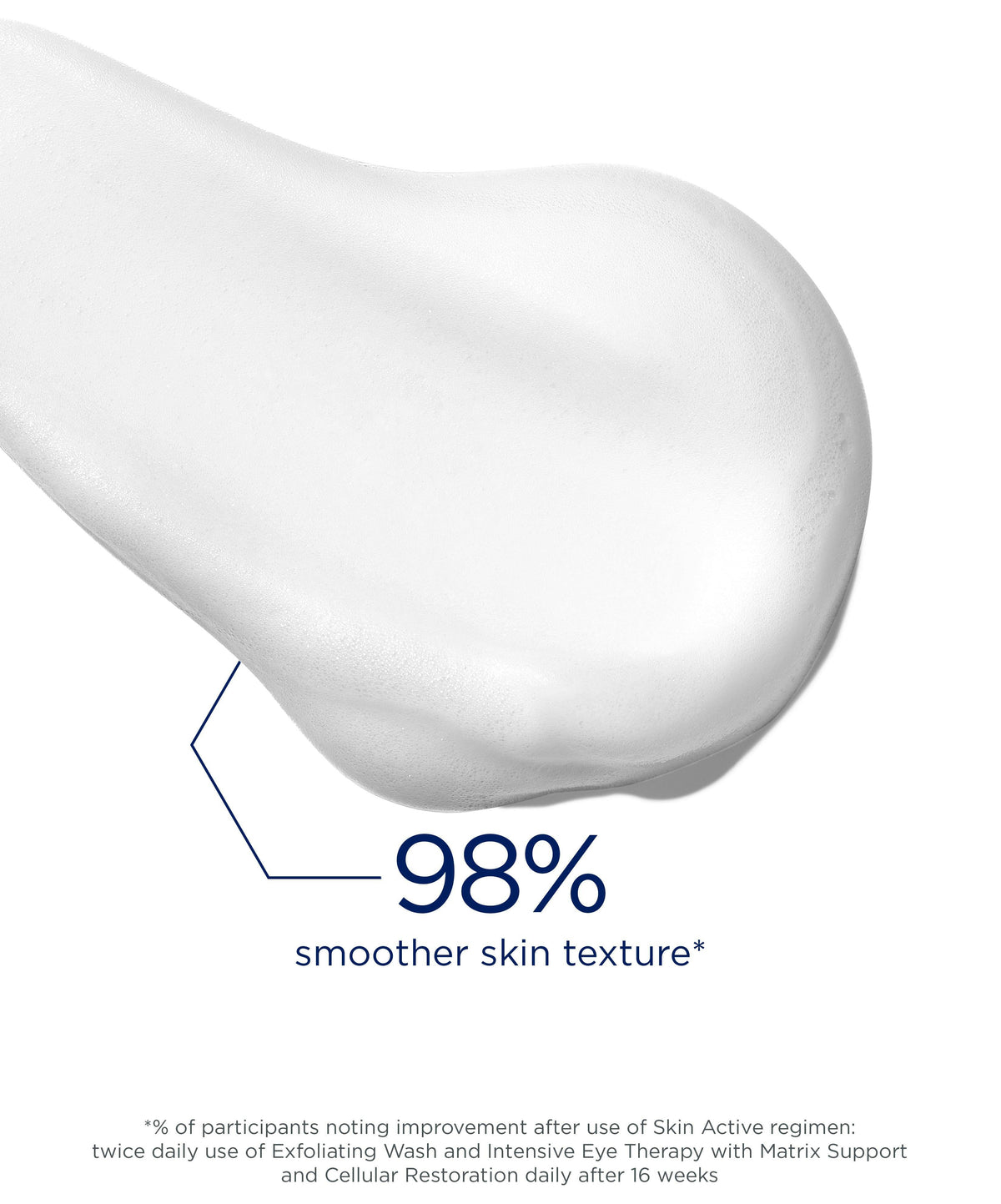 Exfoliating Wash de NeoStrata, detalle