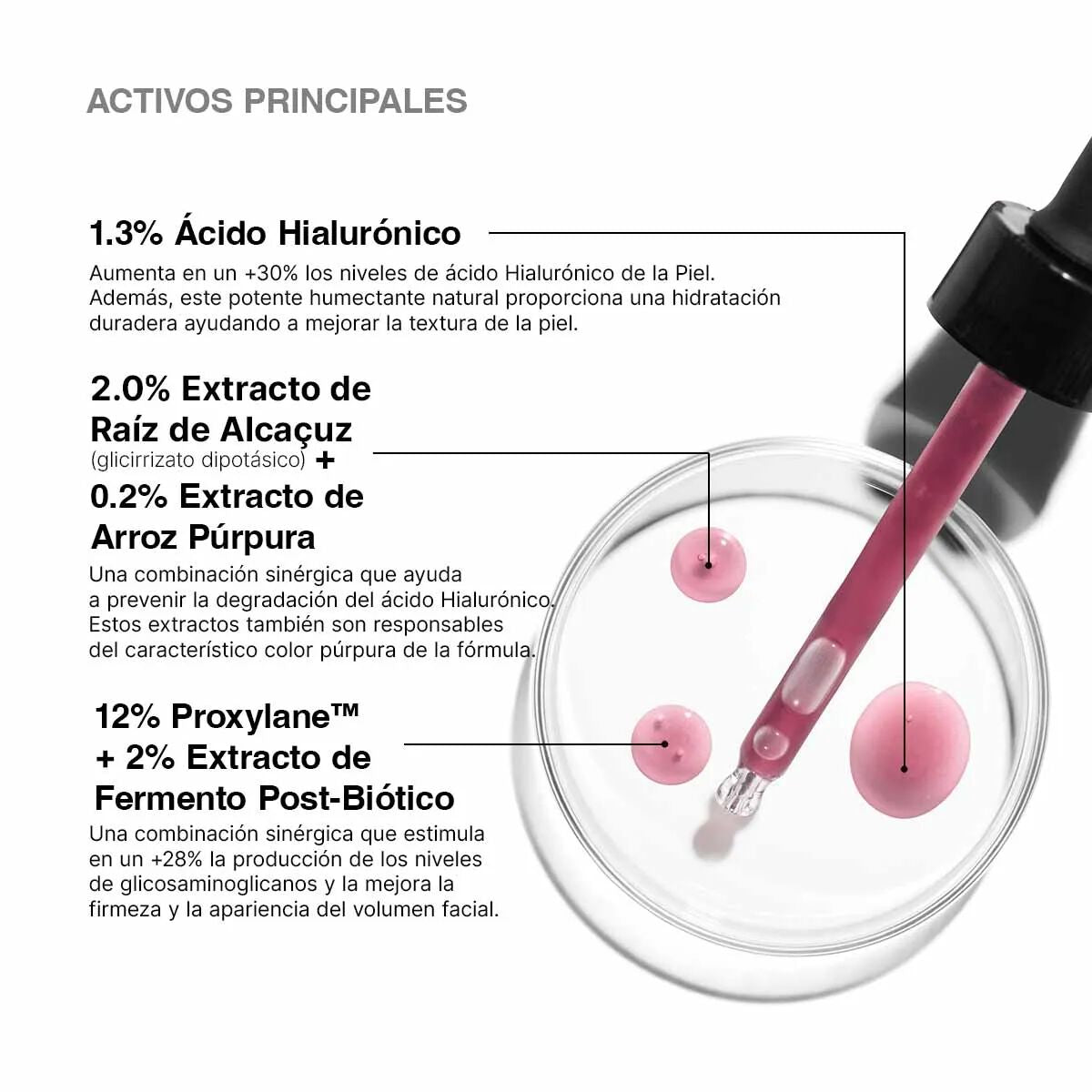 H.A. Intensifier Multi-Glycan, textura