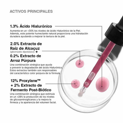 H.A. Intensifier Multi-Glycan, textura